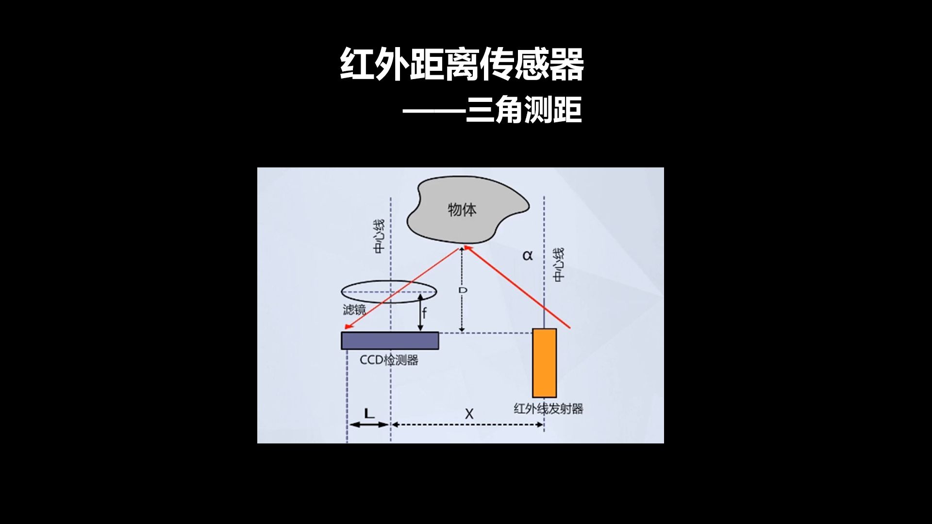 【传感器】第19期红外距离传感器—三角测距哔哩哔哩bilibili