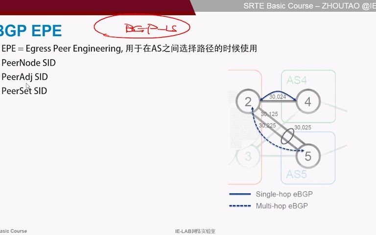 SP全栈系列SRTE基础 网络工程师高薪必学 涛哥独家精讲 (4)哔哩哔哩bilibili