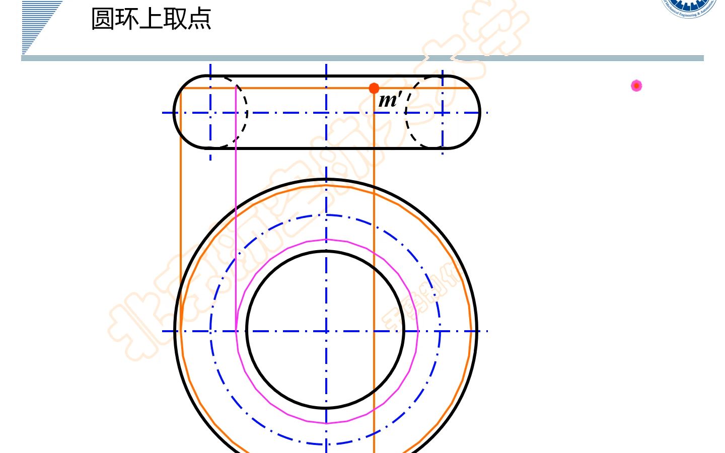 圆弧回转体图片