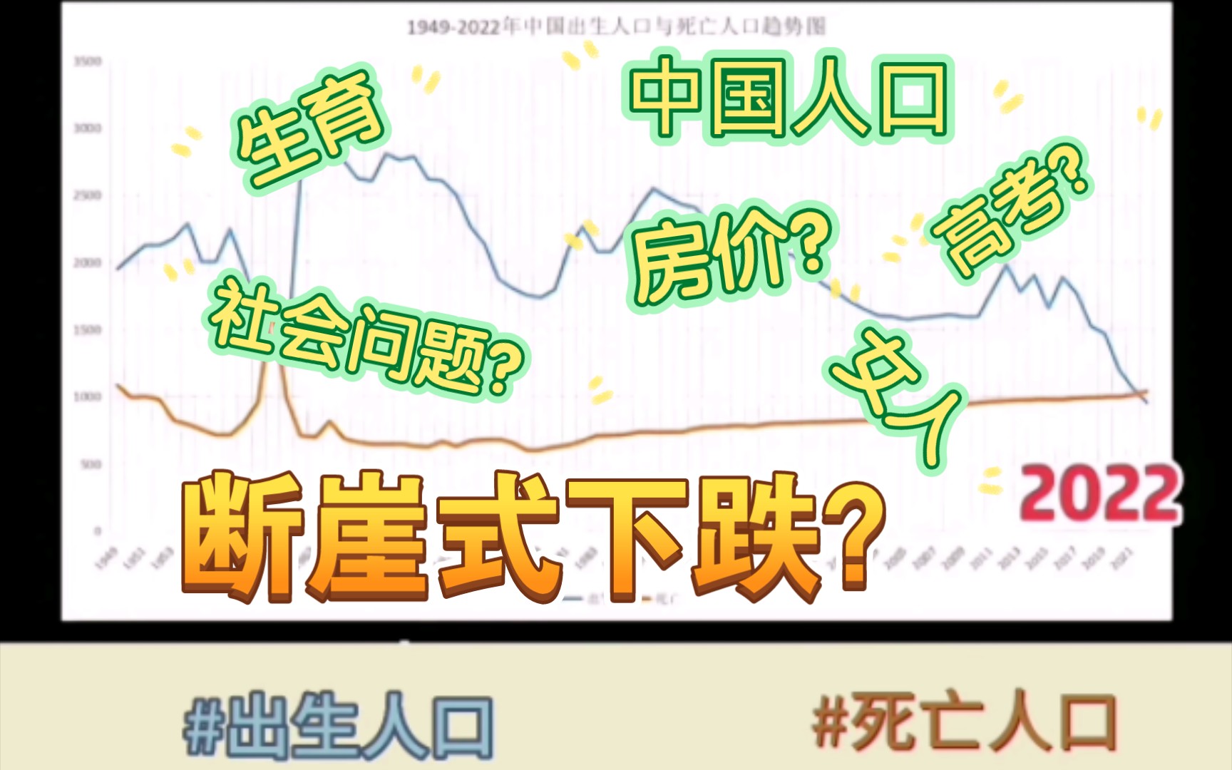 中国人口咋啦?断崖式下跌!怎怎怎么影响你了吗