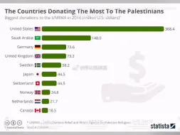 Télécharger la video: 谁是援助巴勒斯坦最多的国家？没错，正是__！