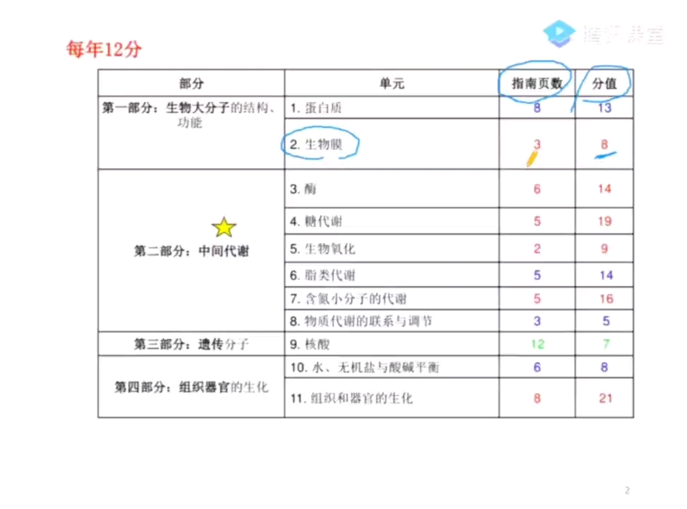 [图]2021年执兽考试 动物生物化学1