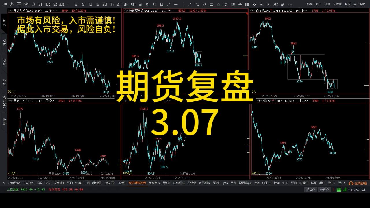 股票期货技术分析,期货复盘3月7日 纯碱期货震荡调整 油脂棕榈油豆油