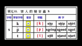 【转载】自然拼读法哔哩哔哩bilibili