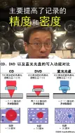 下载视频: 老牌音响前世今生之：过去激光刻碟子，现今光刻机刻芯片Philips