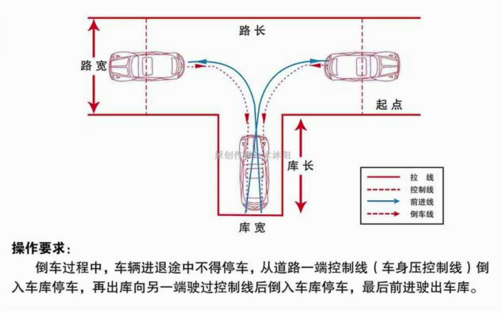 倒车入库图片平面图图片