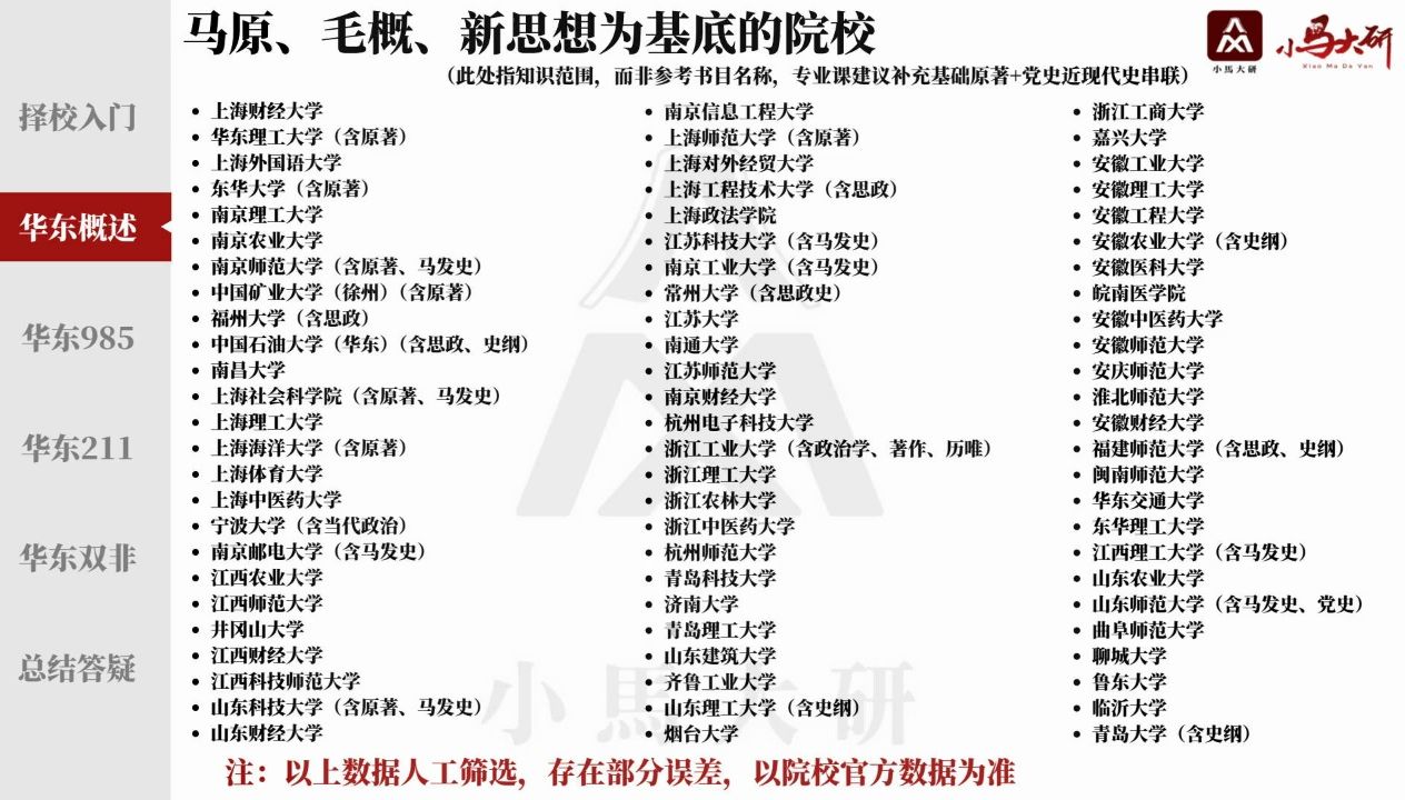 马理论考研华东地区院校分析推荐哔哩哔哩bilibili