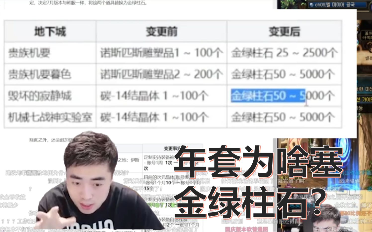 雨哥看公告:金币换成金绿!年套为啥还塞金绿柱石?白菜中的白菜!哔哩哔哩bilibiliDNF游戏杂谈