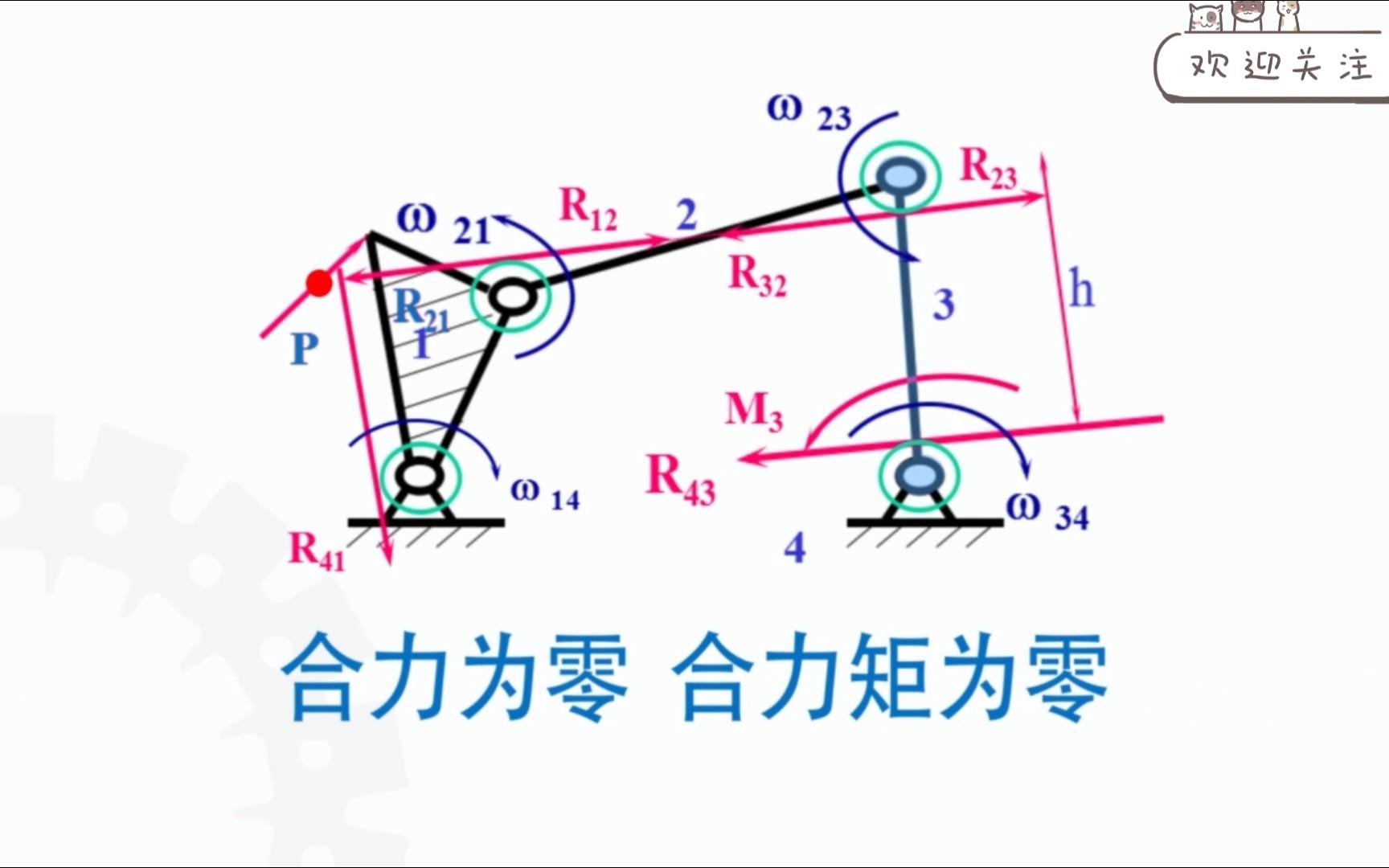 [图]【机械原理】机构运动分析解析法与机构的力分析