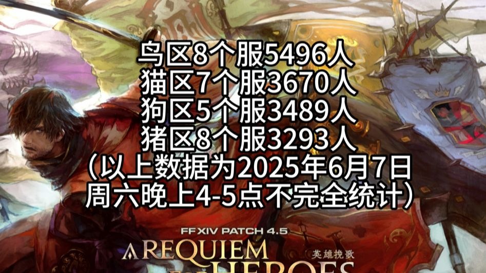【FF14】7.x长草期国服四大区玩家人数不完全统计