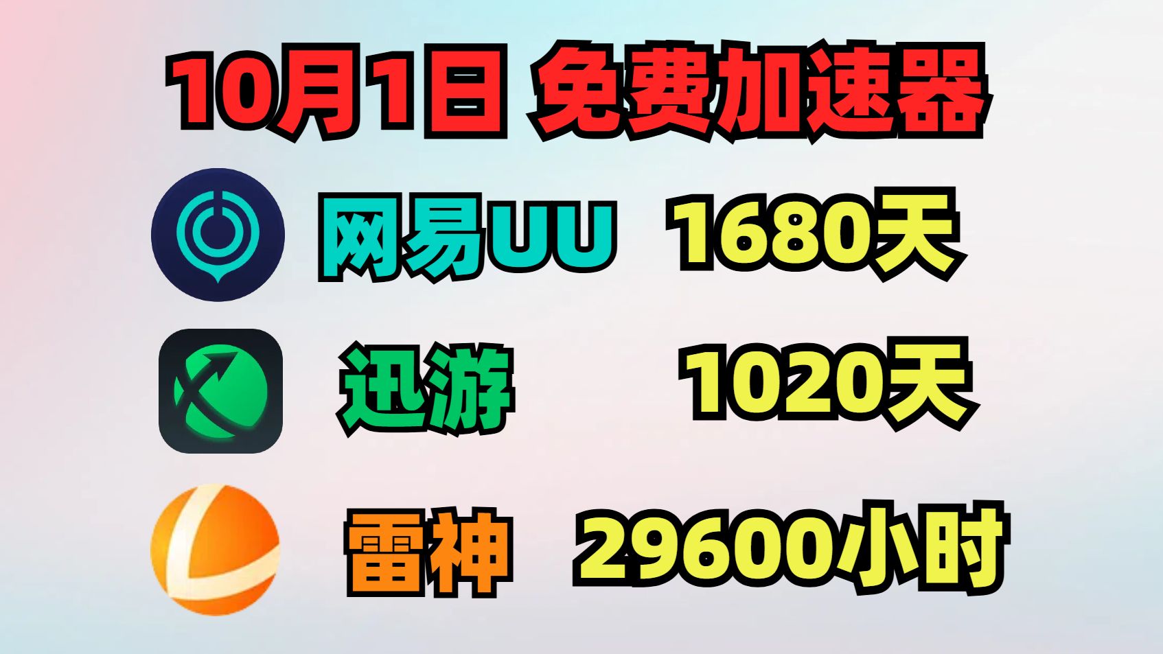 10月1日UU加速器免费1680天兑换码!雷神29600天兑换码!迅游1020天!奇游/NN的兑换口令!周卡/月卡/天卡 兑换码!人手一份! 先到先得!网络游戏...