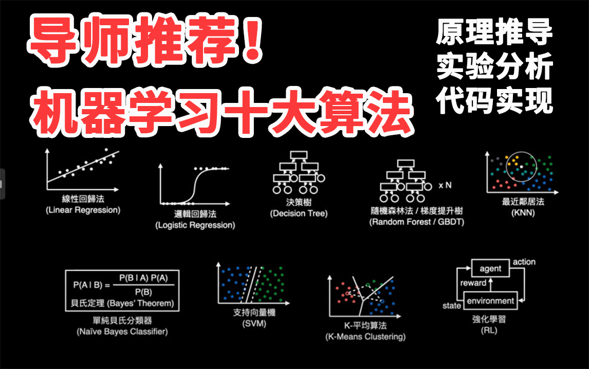 【B站推荐】这也太全了!回归算法、聚类算法、决策树、随机森林、神经网络、贝叶斯算法、支持向量机等十大机器学习算法一口气学完!哔哩哔哩bilibili