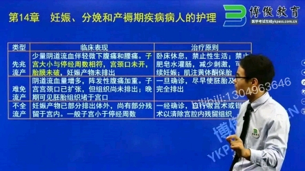 [图]妊娠、分娩和产褥病期疾病病人护理④流产～博傲教育关永俊老师主讲