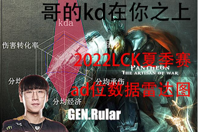 【LCK】LCK到底哪个ad在C?2022LCK夏季赛六月份ad数据雷达图赛事