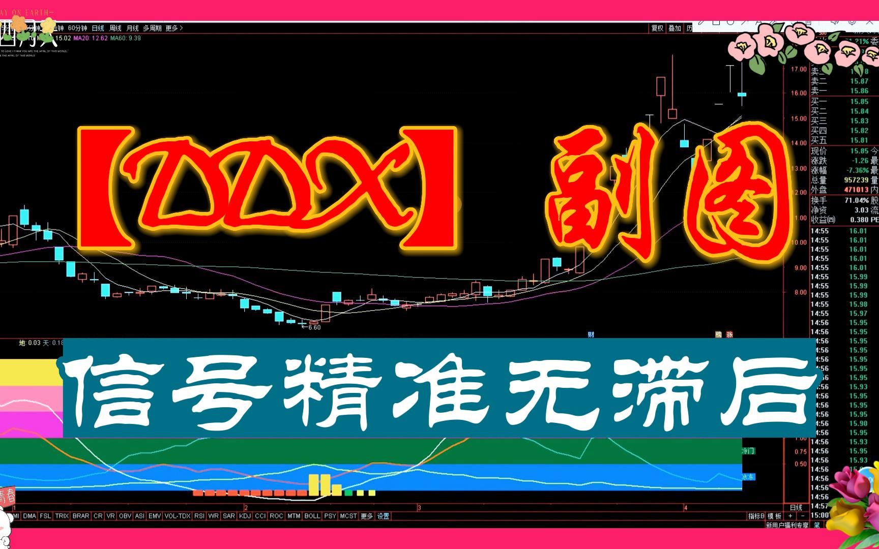 通达信【DDX】副图指标——信号精准无滞后,10天连抓23个板!哔哩哔哩bilibili