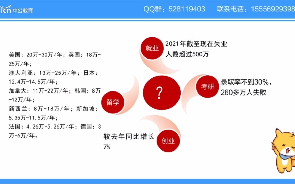 2022安徽教师招聘暑期抢先学系列直播课之说说薪资待遇哔哩哔哩bilibili