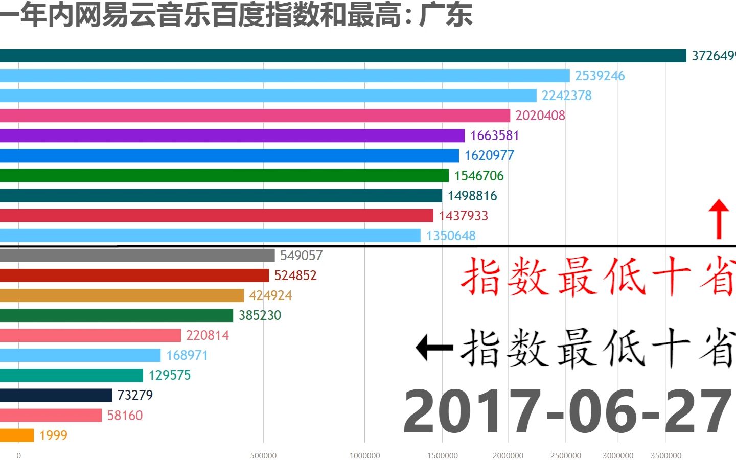 中国哪个省网民最关注网易云?看完这份排行就知道了!哔哩哔哩bilibili