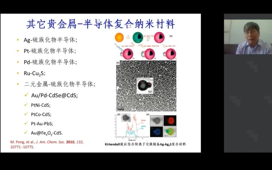 20200524中国科学院过程工程研究所杨军贵金属半导体复合纳米材料哔哩哔哩bilibili