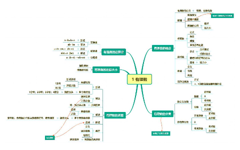 [图]初中数学思维导图中考数学总复习人类高质量思维导图