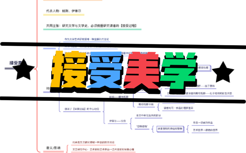 [图]终于更新【接受美学】啦！