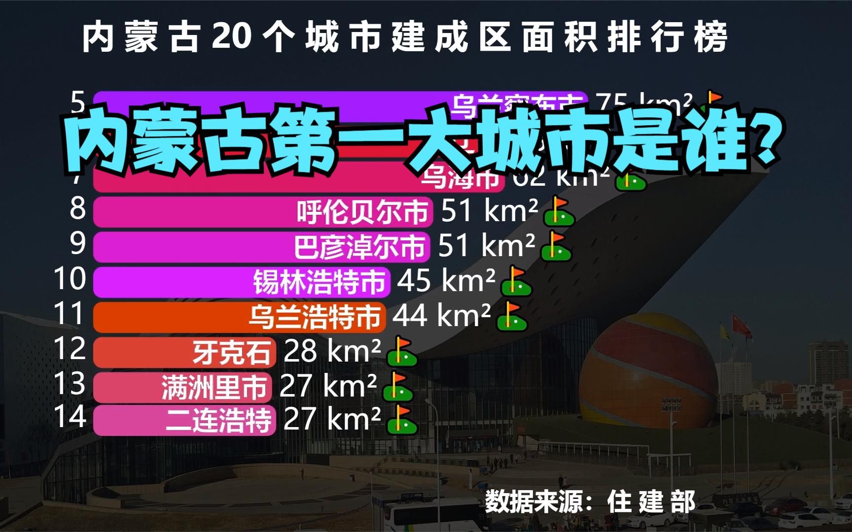 内蒙古20个城市建成区面积排行榜 看看内蒙古第一大城市是谁?