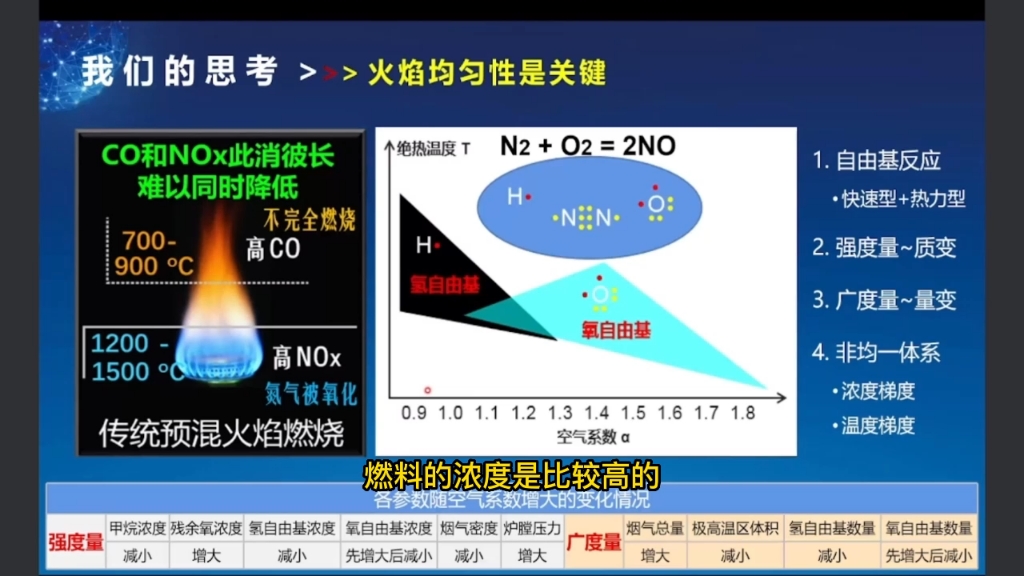 对锅炉友好的降氮原理,降氮原理不同?化学角度阐述氮氧化物产生过程和降氮原理.安装简易,对锅炉更有好#锅炉#直燃#超低氮哔哩哔哩bilibili