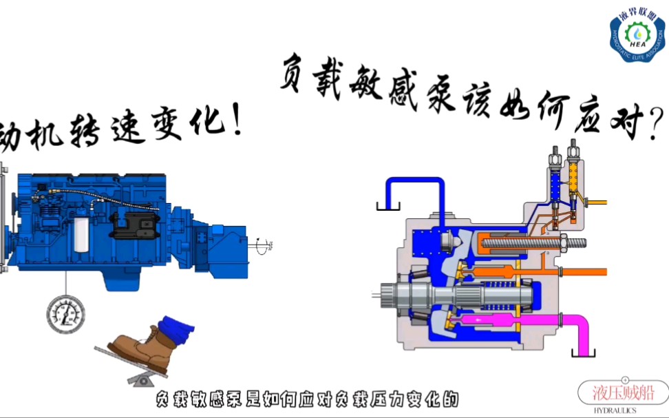 负载敏感泵该如何应对原动机转速变化?哔哩哔哩bilibili