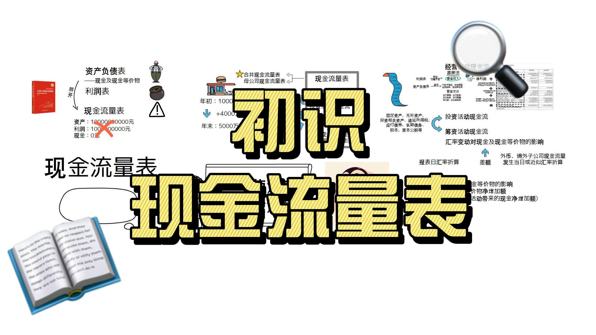 初识现金流量表.经营活动现金流量、投资活动现金流量、筹资活动现金流量、汇率变动对现金及现金等价物的影响.直接法现金流量、间接法现金流量....