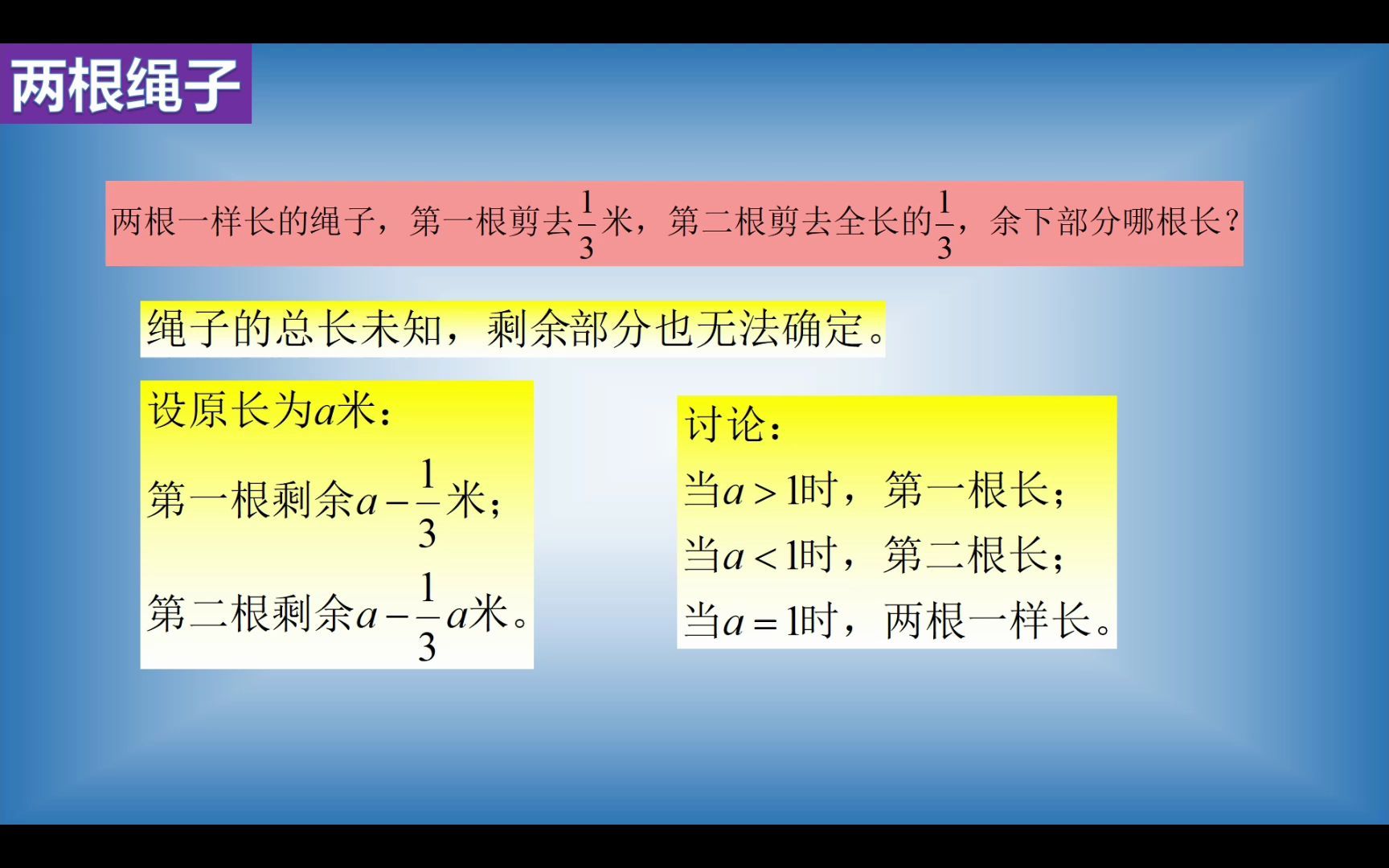 [图]数的认识分数（2）剩余绳长的比较