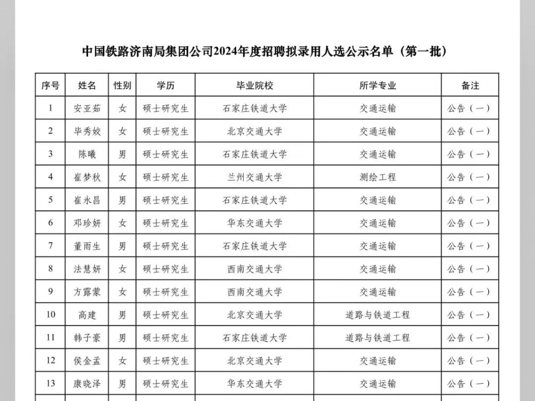 国铁济南局2024年度招聘拟录用人选公示名单!哔哩哔哩bilibili