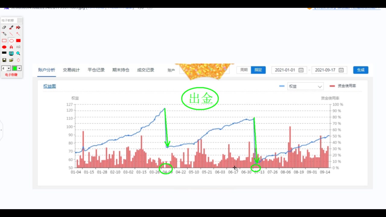 期货雪球裂变拆分资金的管理方式 股票 外汇 比特币 黄金 白银 期权 原油哔哩哔哩bilibili