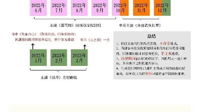 从db看到的澄清贴,搬运一下,某lows别自我欺骗了行不行.天天半夜屠db,服了哔哩哔哩bilibili