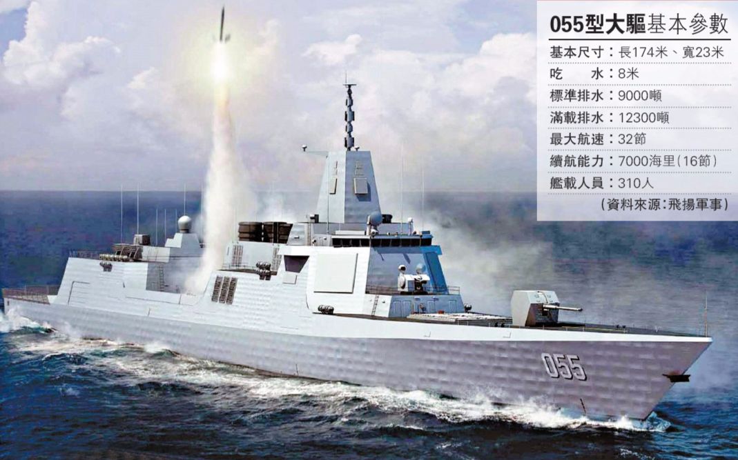 中华055 万吨大驱驱 驱逐舰 3d模型 游戏模型建造全称建造