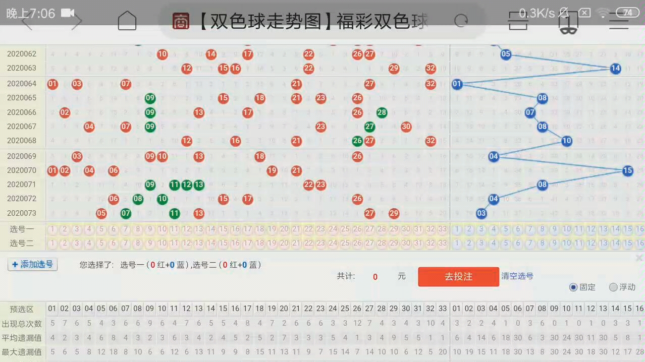 彩票双色球2020074期预测…彩票爱好者哔哩哔哩bilibili