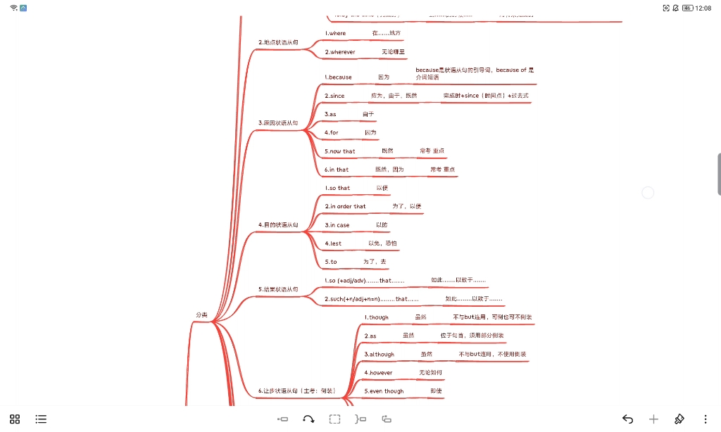 英語語法思維導圖詳細解析13 (主講修飾成分狀語及狀語從句的使用方法