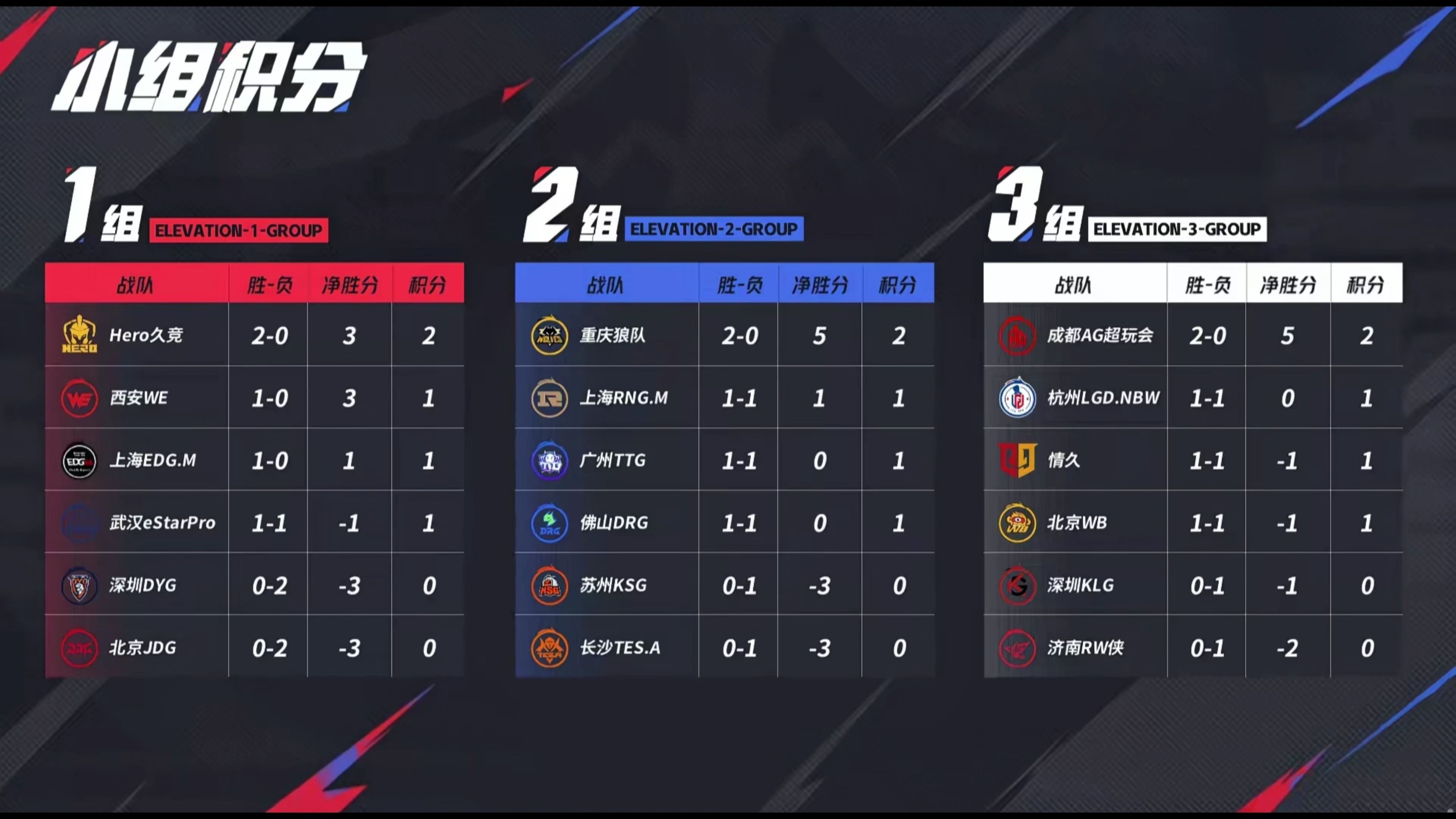 kpl战绩表