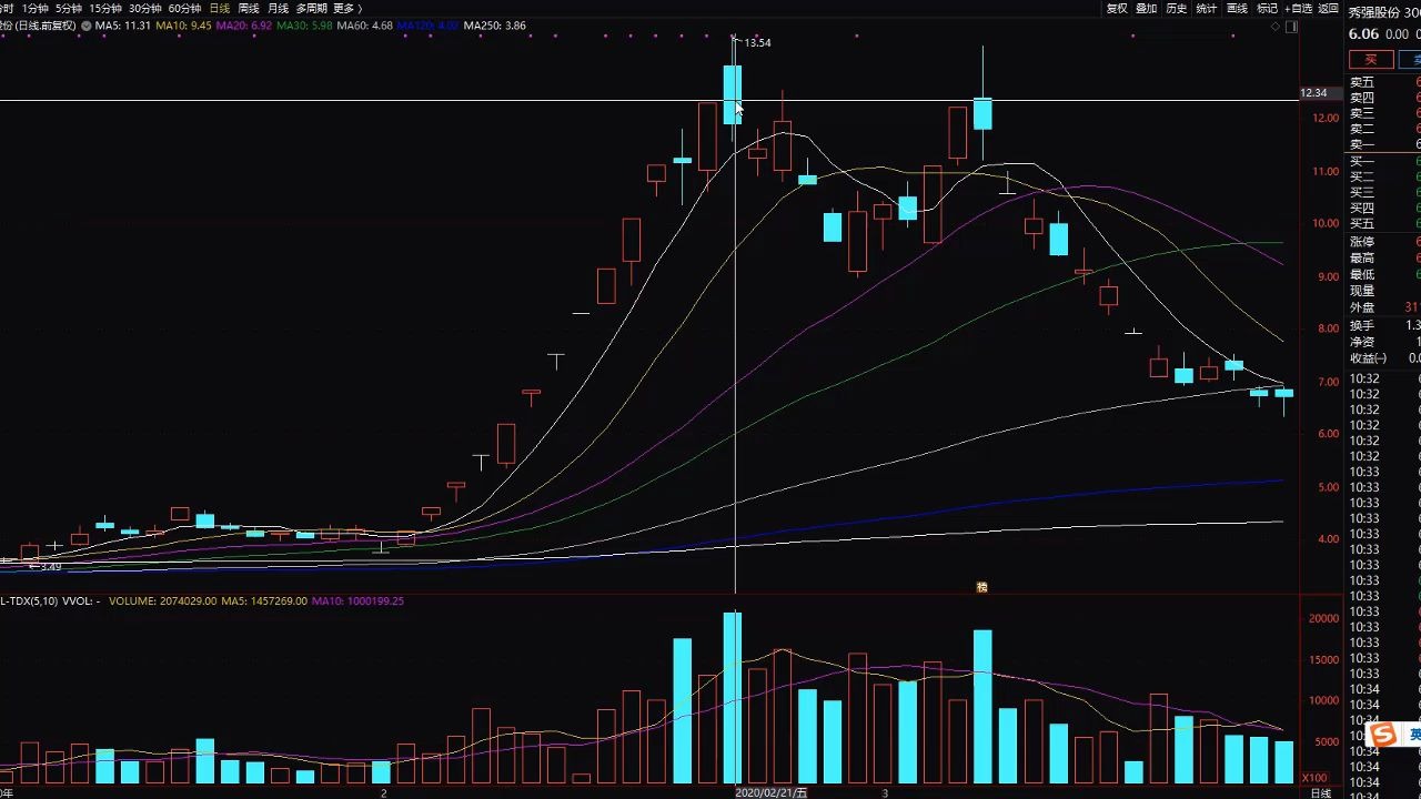 龙头妖股战法:"龙头反包模式"精讲