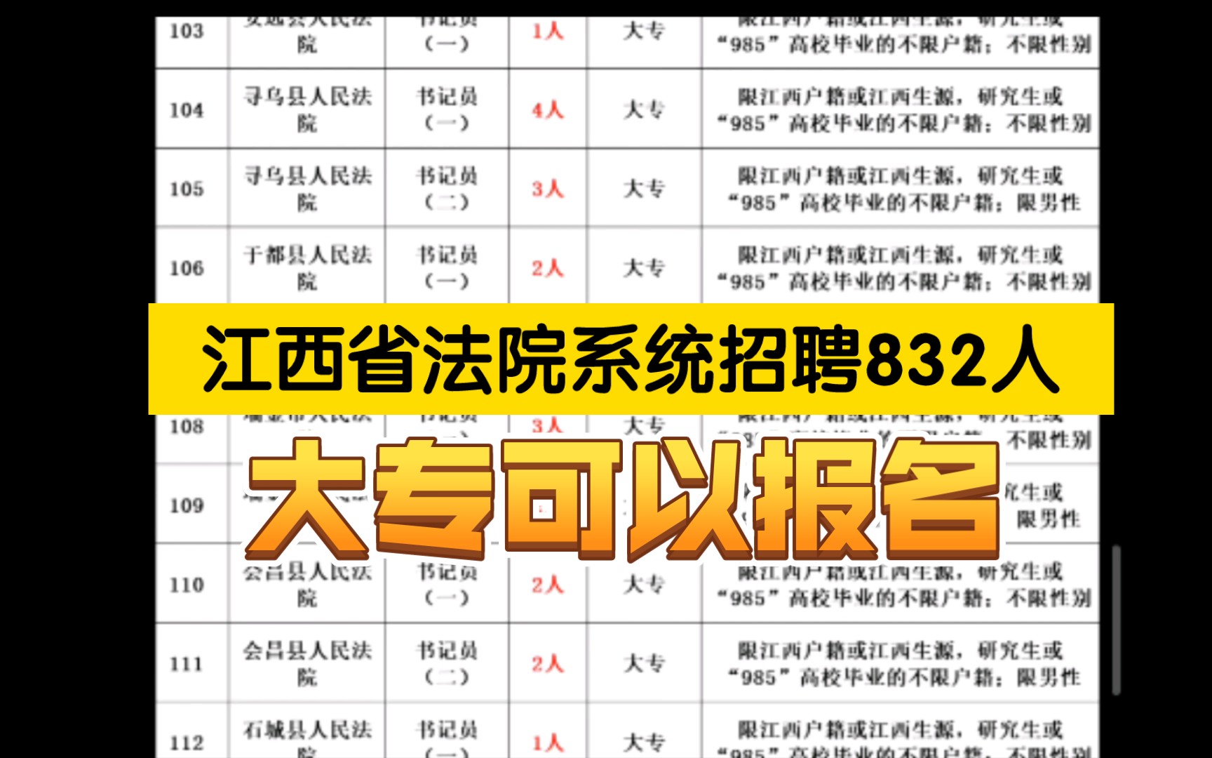 江西全省法院系统招聘832人,大专可以报名,抓紧时间报名哔哩哔哩bilibili