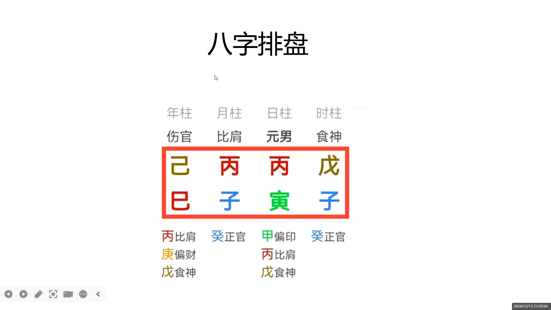 66.1八字排盘总序哔哩哔哩bilibili