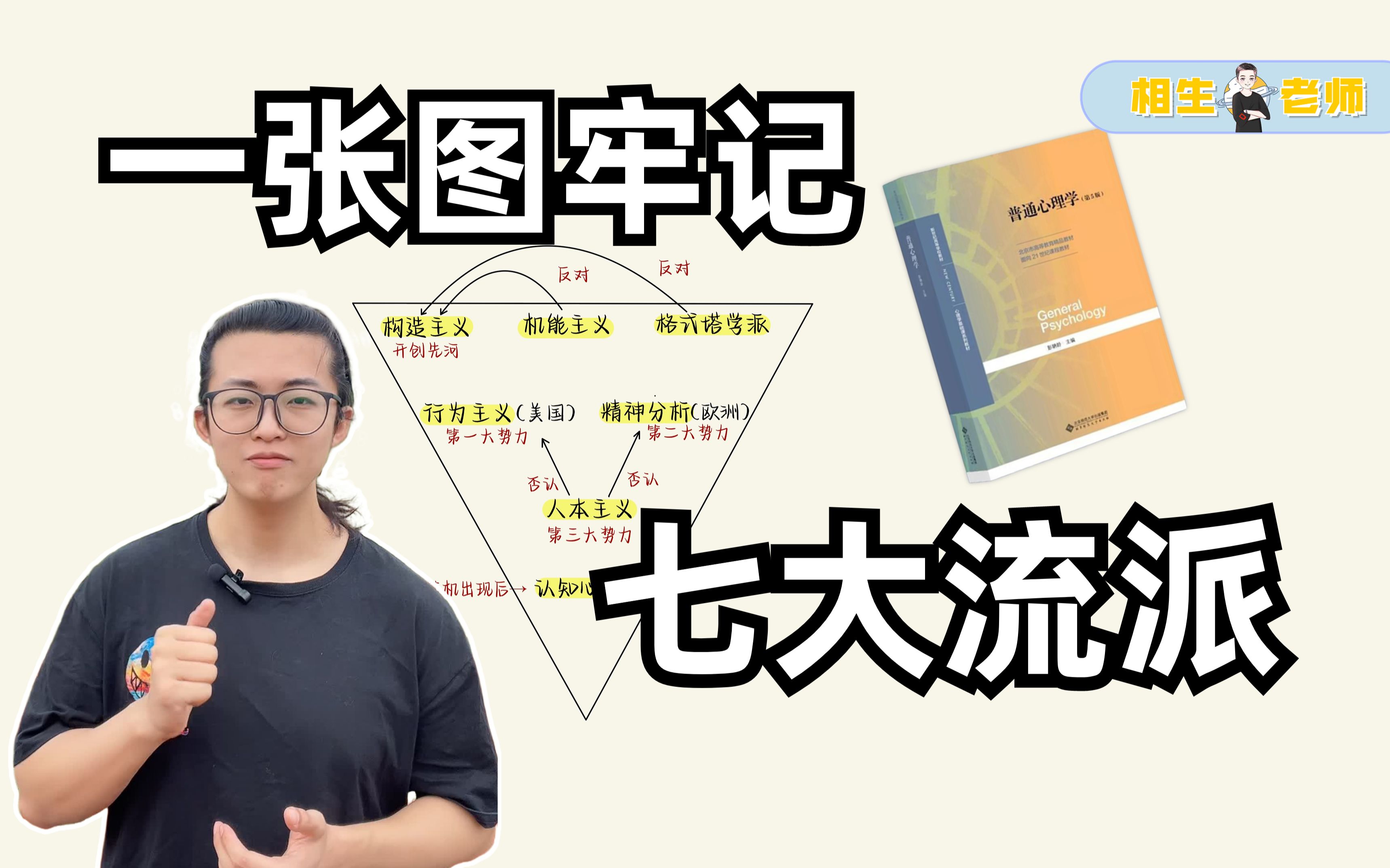 [图]一张倒金字塔图，牢记【心理学7大流派】的爱恨情仇｜1分钟背普心