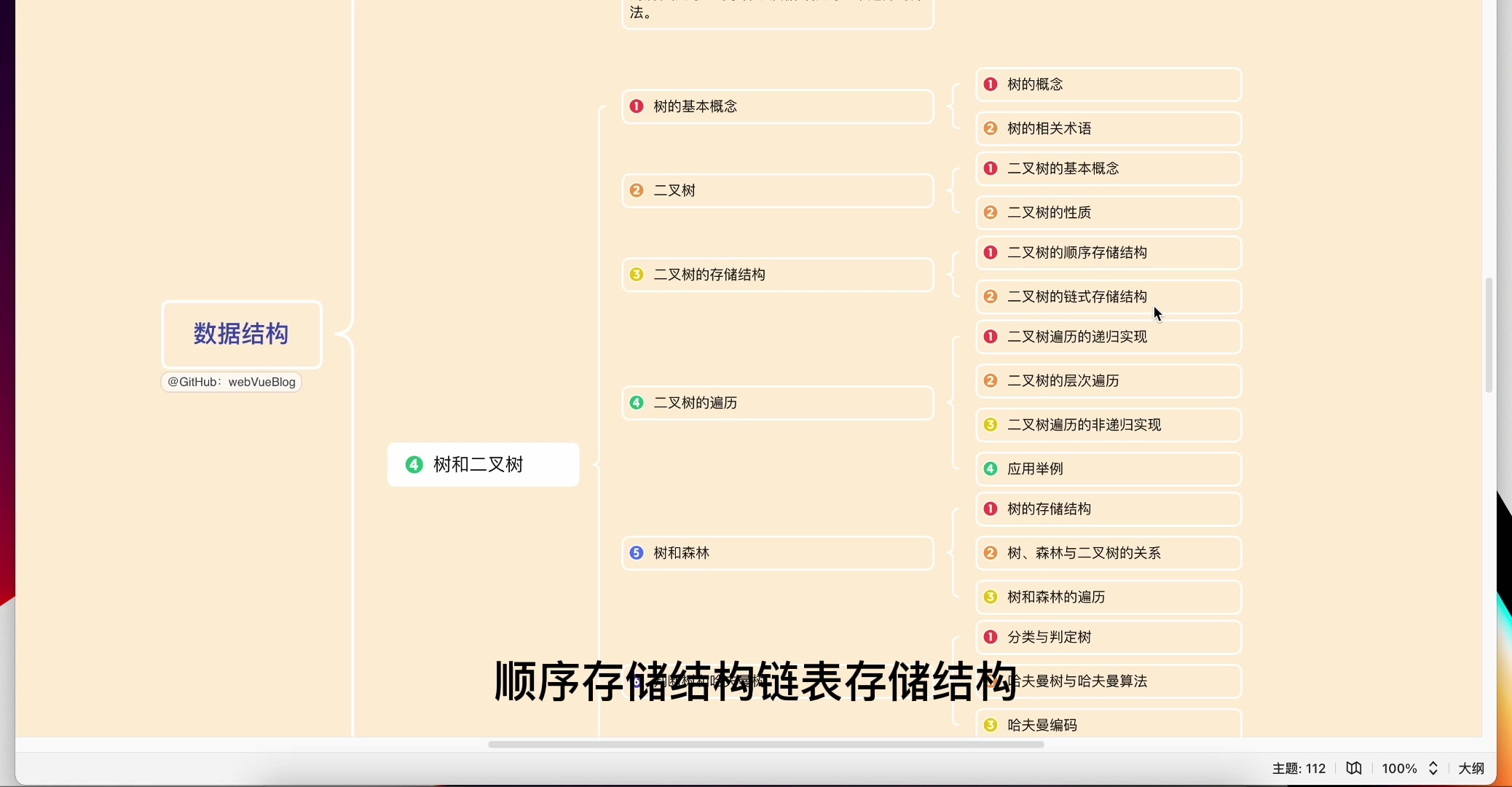 数据结构学习哪些哔哩哔哩bilibili