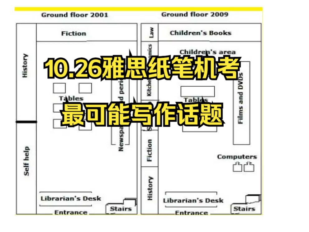 10.26雅思机考+纸笔考最可能写作话题哔哩哔哩bilibili