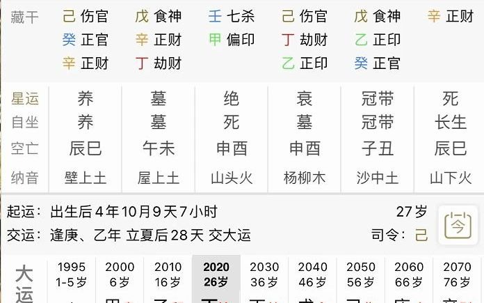 [图]八字命盘分析工作的思路