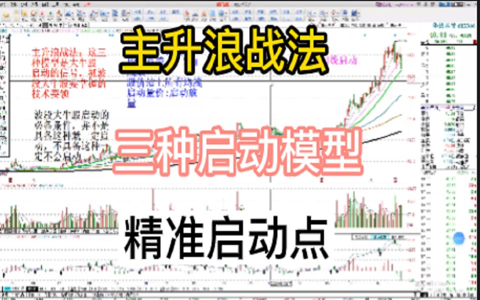 主升浪战法:这三种模型是大牛股启动的信号,精准抓主升启动点哔哩哔哩bilibili