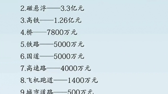 十种道路的每公里造价哔哩哔哩bilibili