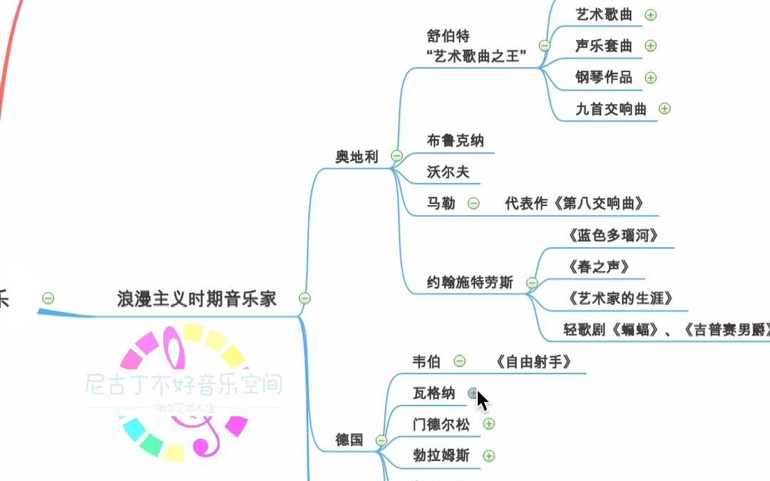 音乐思维导图优秀作品图片