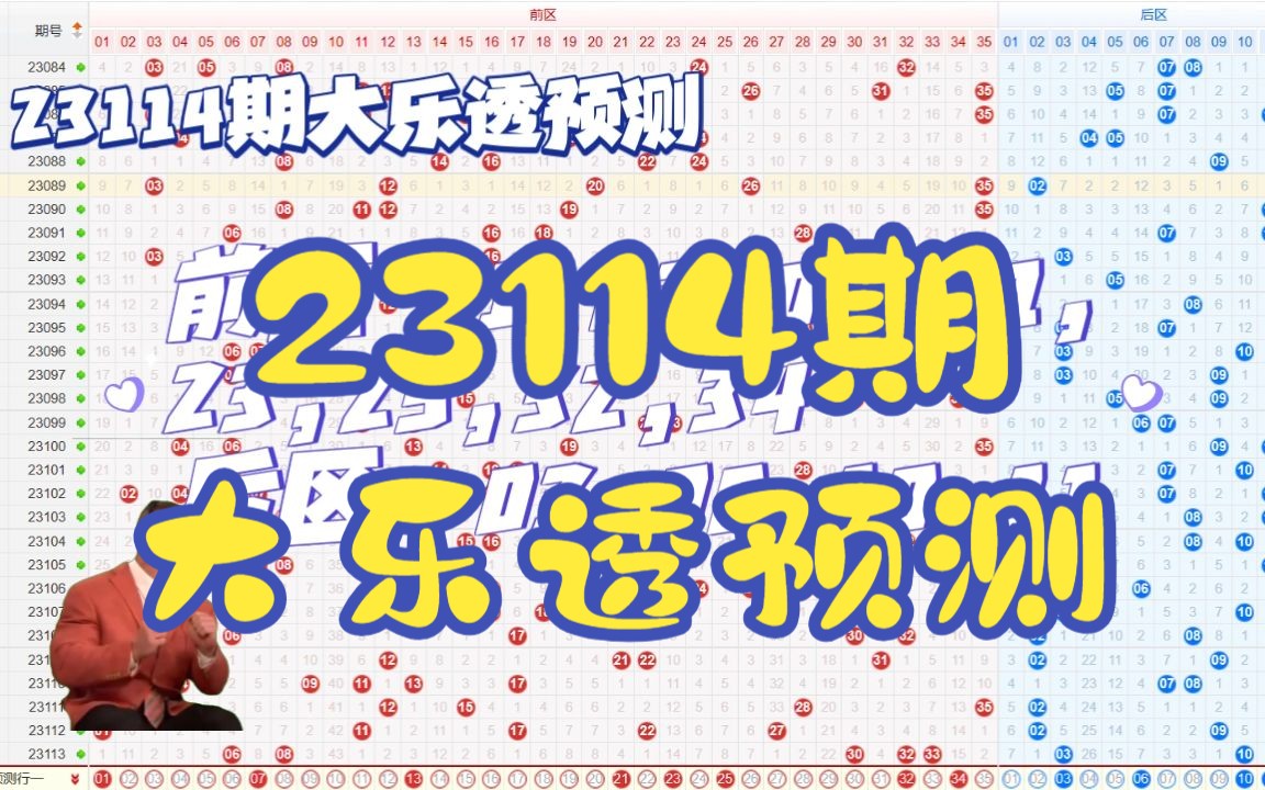 上期预测中2+2,23114期大乐透预测来辣!哔哩哔哩bilibili