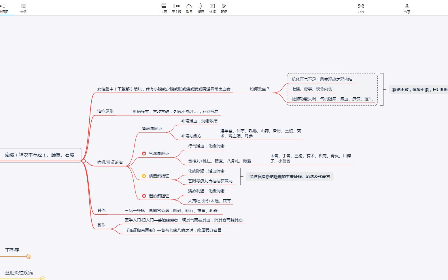 症瘕妇科杂病中医妇科考研考博哔哩哔哩bilibili