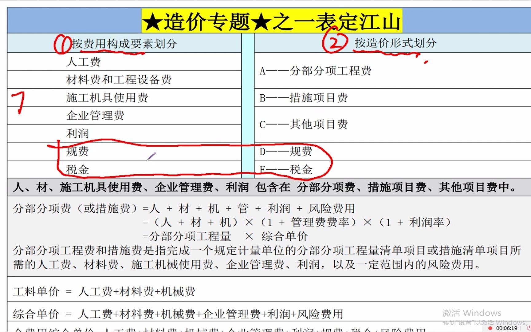 建造师全书的计算题汇总,试卷每年考20分,考生收藏哔哩哔哩bilibili