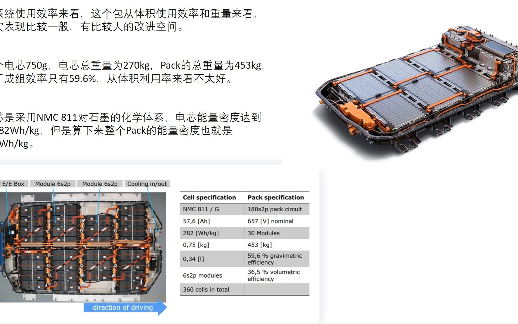 韩国现代IONIQ5电池电机电控系统分析,韩国现代Hyundai,逆变器拆解 英飞凌SiC模块FS05MR12A6MA1B 三元锂电池 磷酸铁锂电池新能源汽车哔哩哔哩...